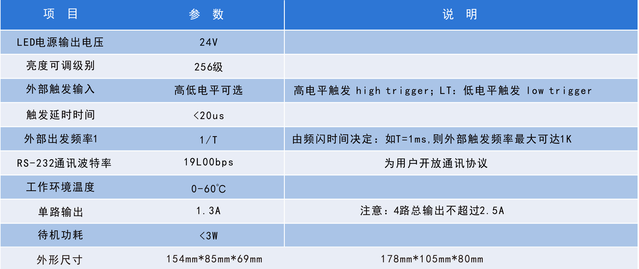 恒流控制器参数图