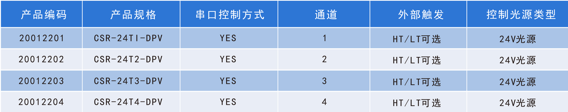 恒流控制器规格说明图