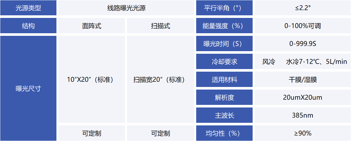 线路曝光光源