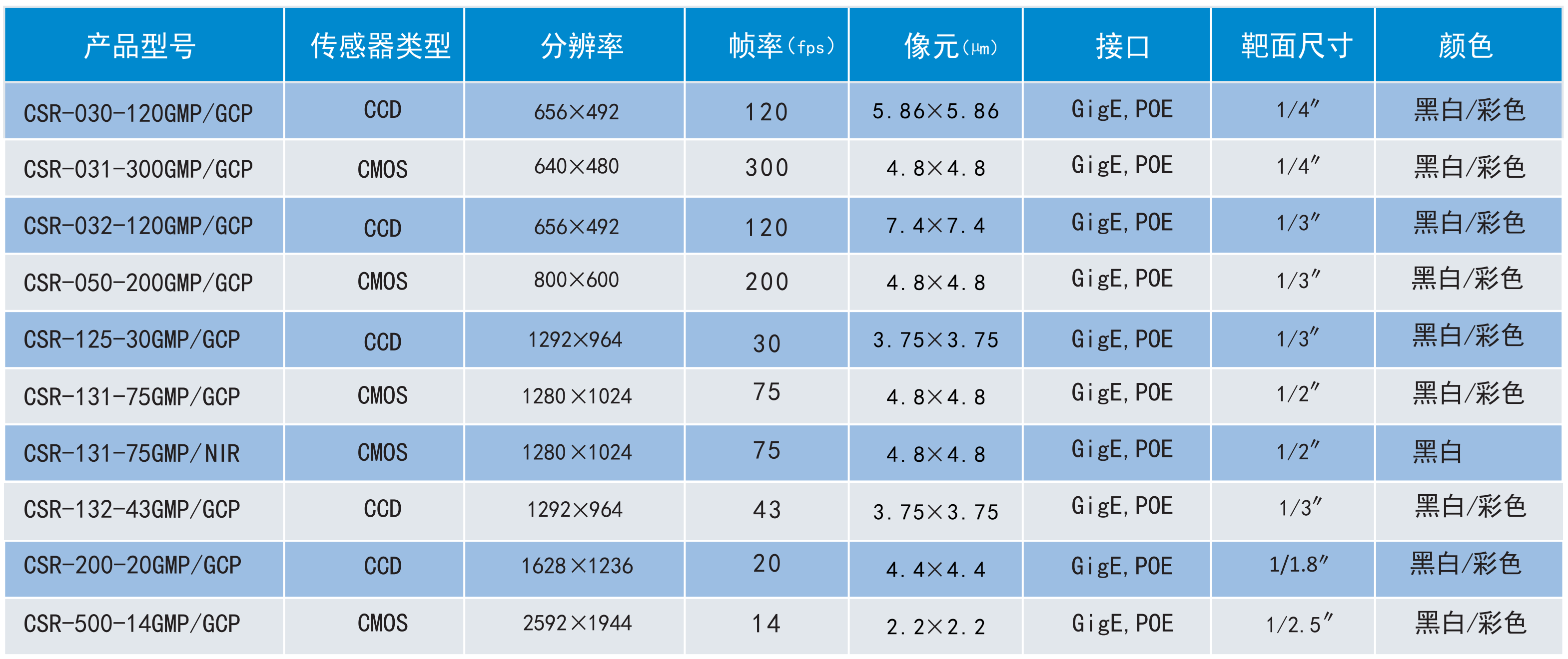 CSR相机2.png